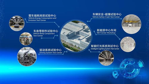 技術(shù)引擎，驅(qū)動(dòng)向新 一汽-大眾新技術(shù)開發(fā)中心在長春落成，開啟創(chuàng)新新篇章